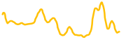 vita-inu chart