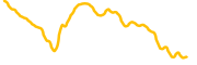 vndc chart