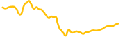 volo-staked-sui chart