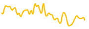 voltage-finance chart