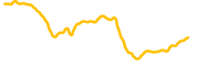 voxies chart