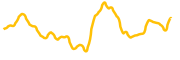 vvs-finance chart