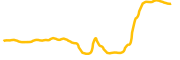 vyvo-smart-chain chart