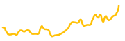 wagmi-game-2 chart