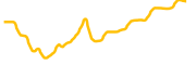 wallstreetbets-dapp chart