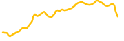 wanchain chart