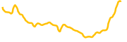 wangchai chart