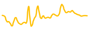 watcoin chart