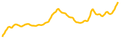 chart-WAVAX