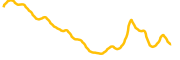 waves chart