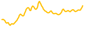 wayfinder chart
