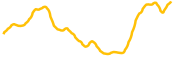 chart-WBNB