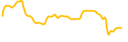 wecan-group chart