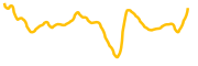 wen-lambo-financial chart