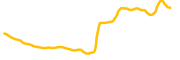 wenlamborh chart