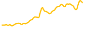 western-digital-tokenized-stock-ondo chart