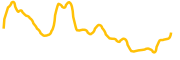 wet-ass-pussy chart