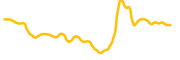 weway chart