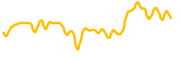 wexo chart