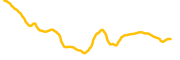 wfi chart
