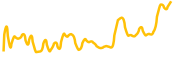 whales-market chart