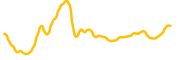 what-if chart