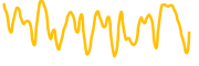 whitecoin chart