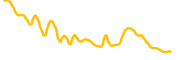 whuffie chart