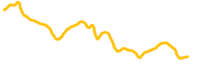 wigoswap chart