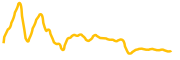 wirex-token chart