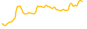 wishbone chart