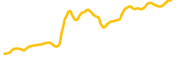 witch-token chart