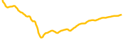 wmatic chart