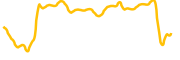 wolfspeed-tokenized-stock-ondo chart