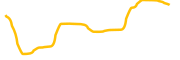 wombat-web-3-gaming-platform chart