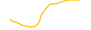 woop chart