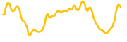 wootrade chart