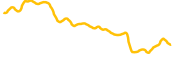 world-liberty-financial-wlfi chart