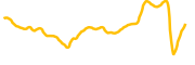 world-mobile-token chart