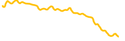 world-of-dypians chart