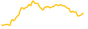 chart-W