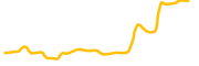 wownero chart