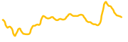 wrapped-beacon-eth chart