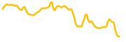 wrapped-bitcoin-canton chart