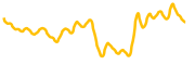 wrapped-bitcoin chart