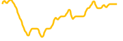 wrapped-centrifuge chart