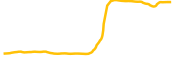 wrapped-coinbase-global-tokenized-stock-backed chart