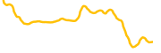 wrapped-conflux-network chart