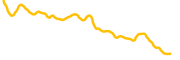 wrapped-core-dao chart