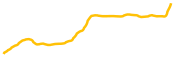 wrapped-frax chart